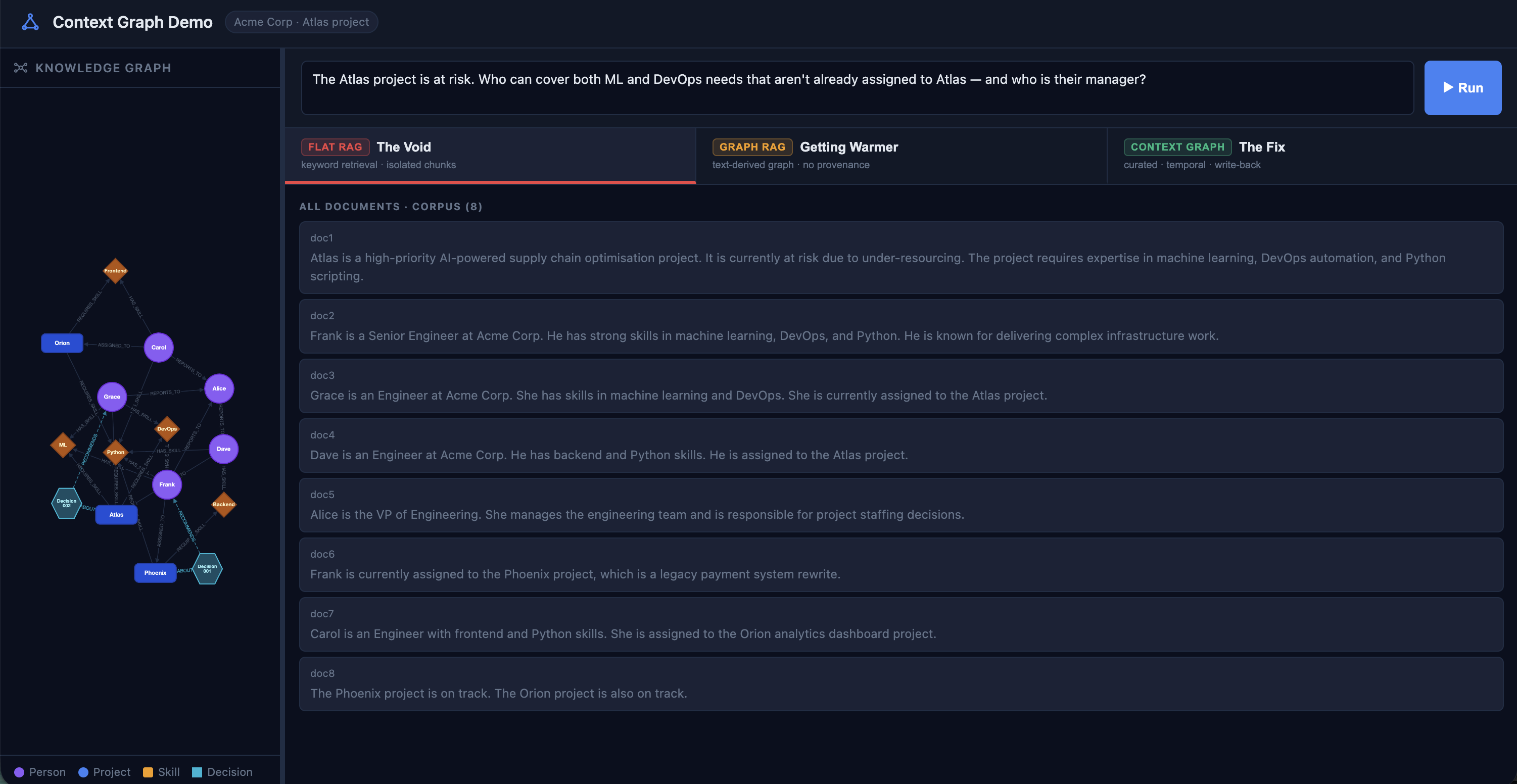 The demo app showing all 8 corpus documents and the knowledge graph